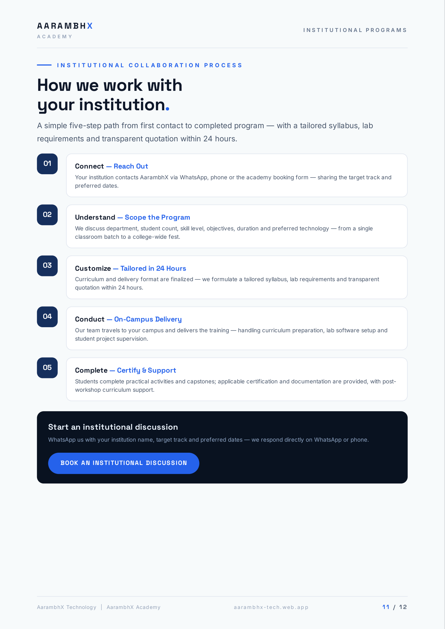 How we work with your institution - 5 steps